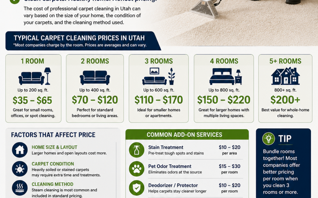 How Much Does Professional Carpet Cleaning Cost in Utah? [2026 Pricing Guide]
