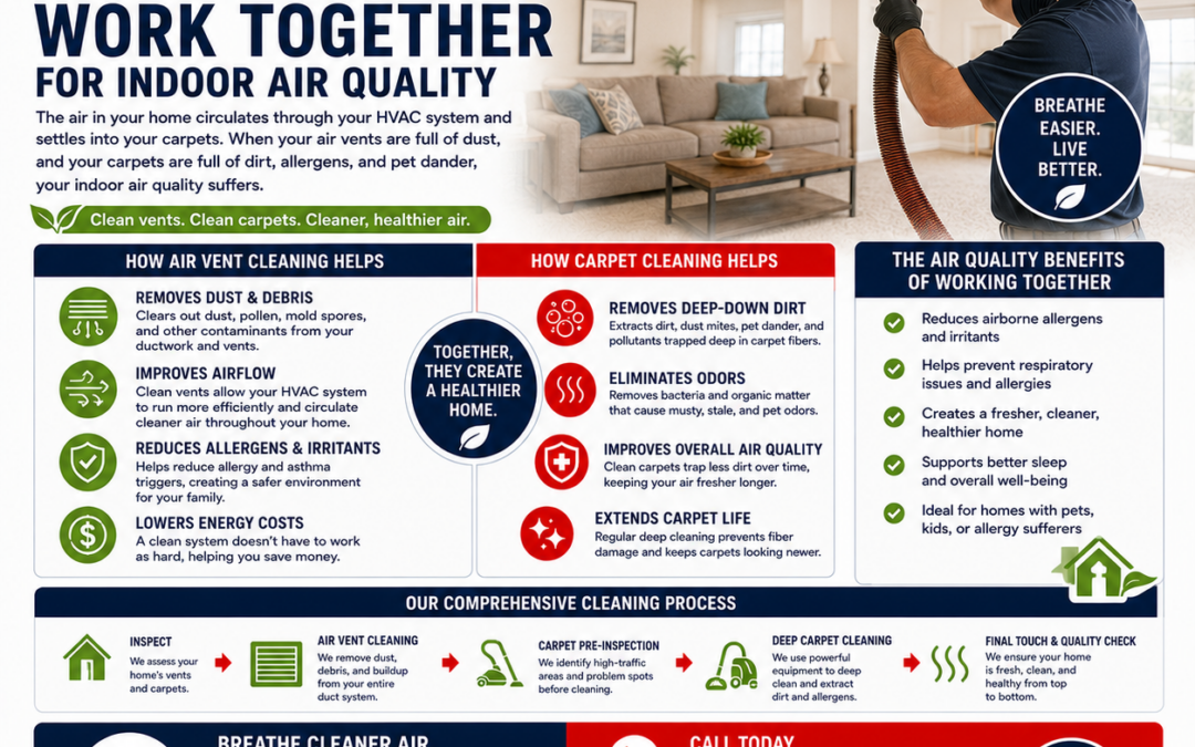 How Air Vent Cleaning and Carpet Cleaning Work Together for Indoor Air Quality