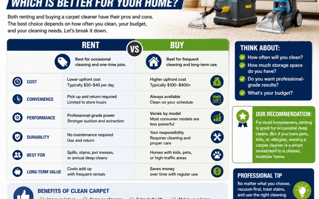 Rent vs Buy Carpet Cleaner — Which Is Better for Your Home?